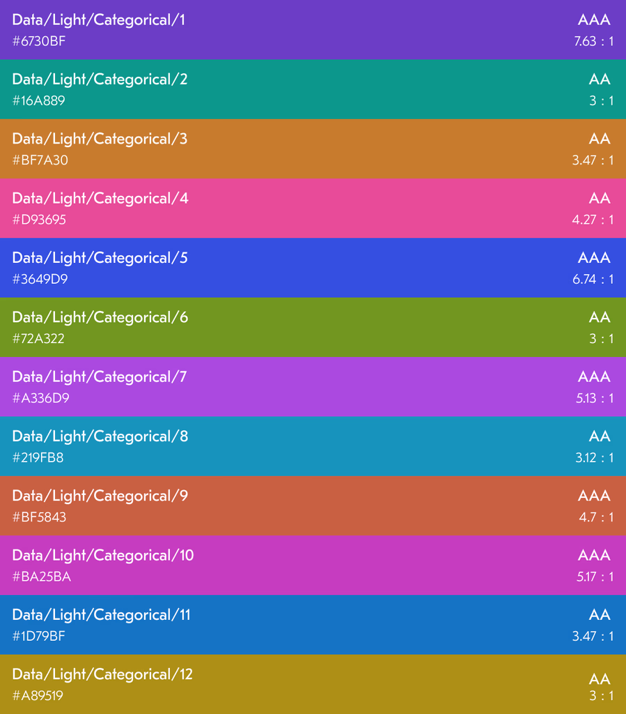 Industrial Data Visualization Library , 1