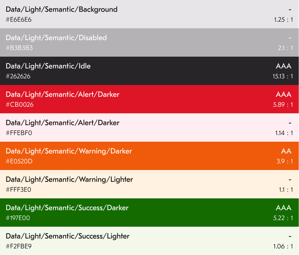 Industrial Data Visualization Library , 2