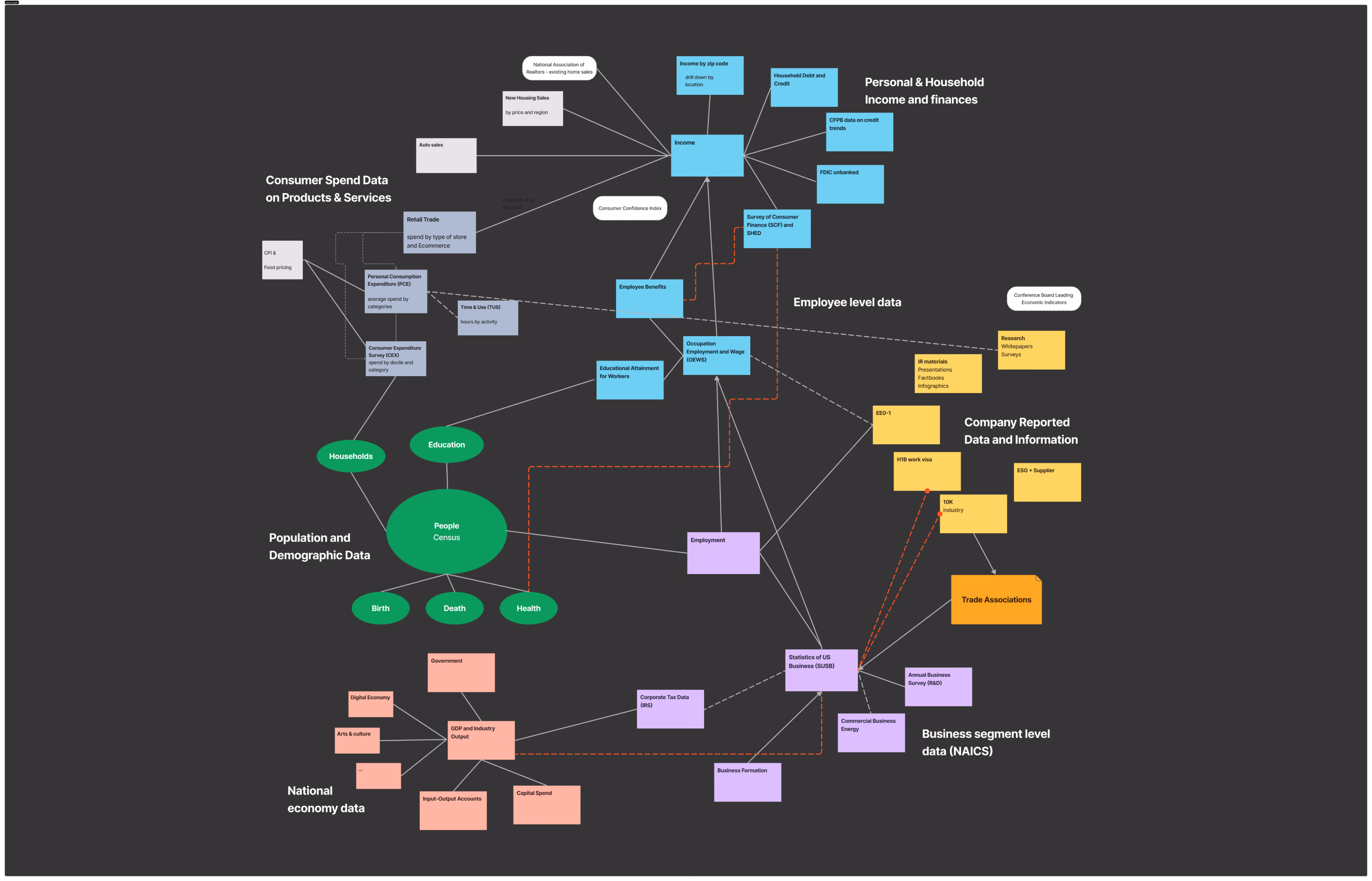 AI Decision Intelligence Tool , 1